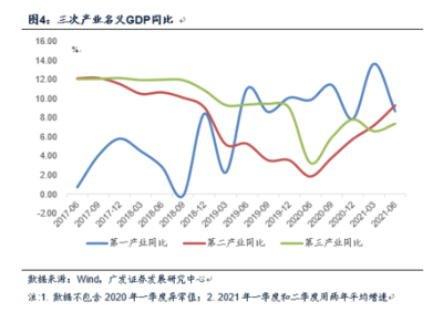 鋼鐵行業今日大漲 周期共振與新能源止跌助力第一產業投資機會