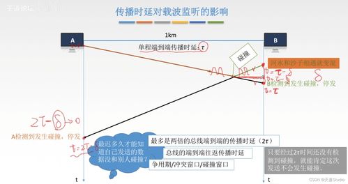 學習筆記 第三章 數據鏈路層——對第一產業的投資視角與技術解析