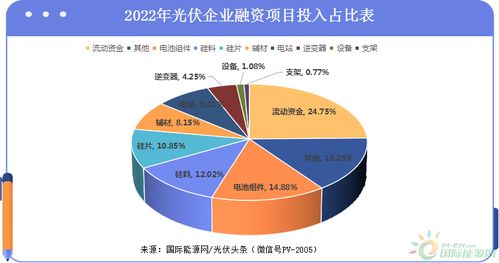 1815億融資計劃驚現這個行業 2022年除了醫藥還有它，對第一產業的投資風向轉變