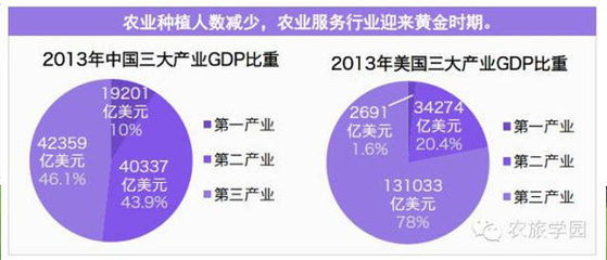 農業投資看門道 中外“互聯網+農技”風潮下的第一產業投資密碼