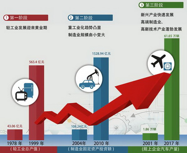陜西省制造業擴張與農業轉型升級 投資視角下的發展新格局
