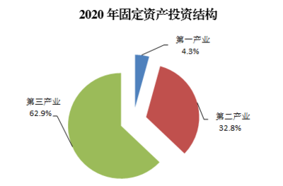 2020年延安市國民經濟和社會發展統計公報